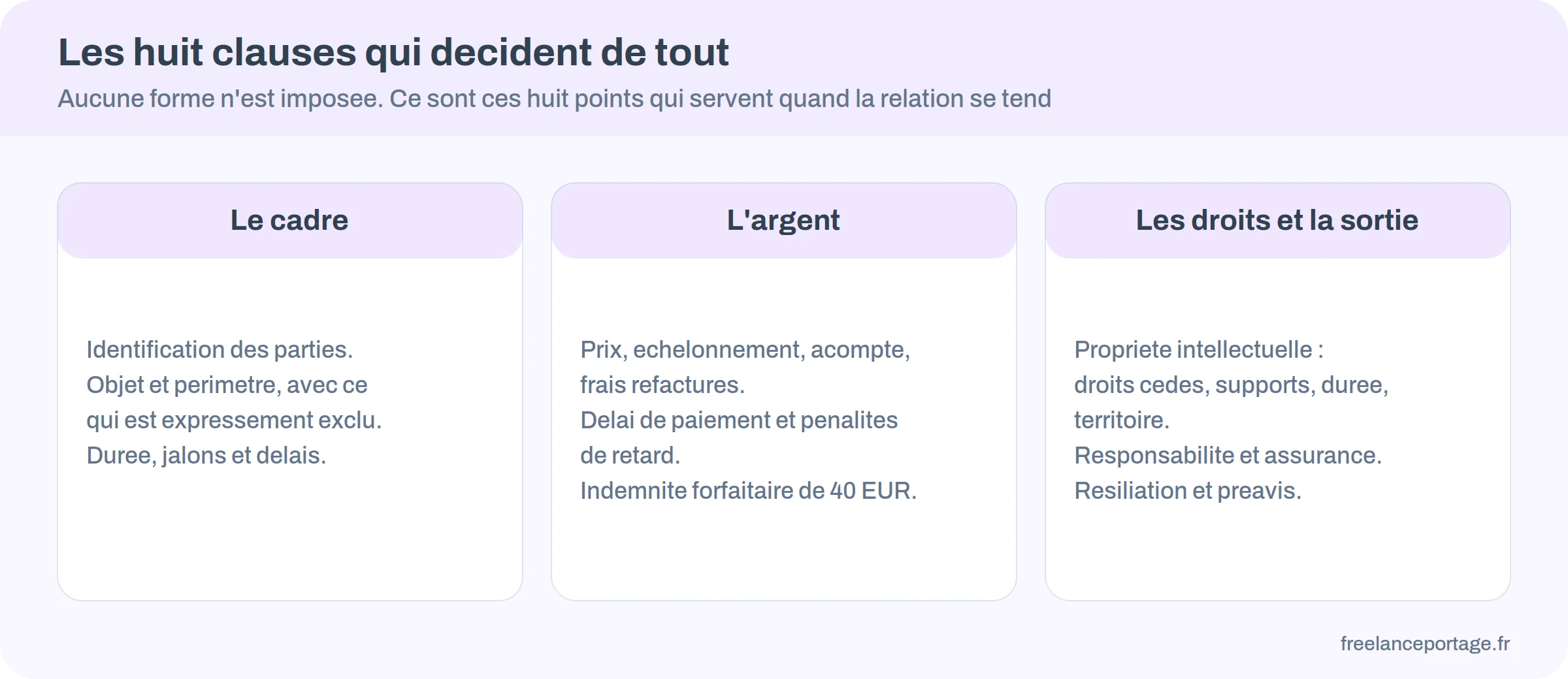 Les huit clauses essentielles d'un contrat de prestation de service