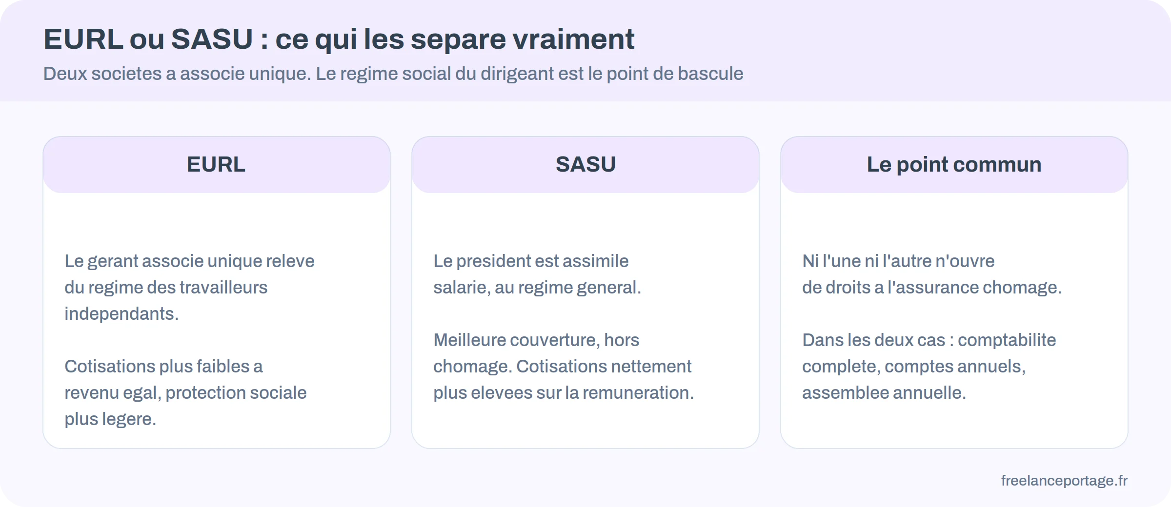 Différence entre EURL et SASU pour un indépendant seul