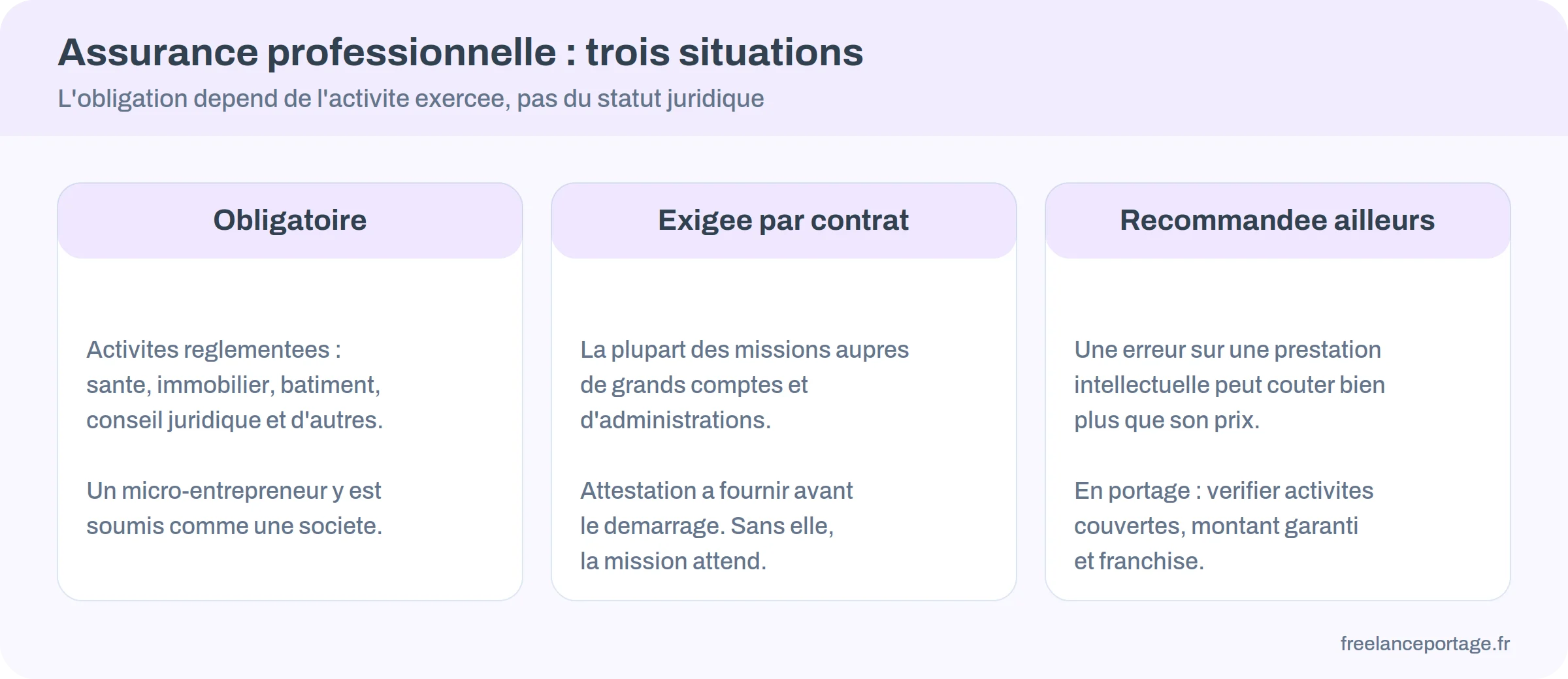 Ce que couvre et ne couvre pas une assurance responsabilité civile professionnelle